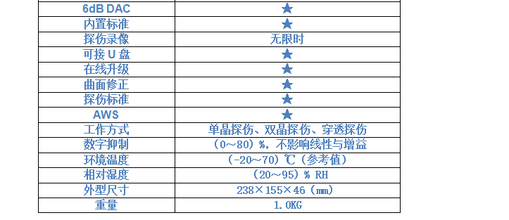 GTJ-U600全數字超聲波探傷儀5.png GTJ-U600全數字超聲波探傷儀5.png