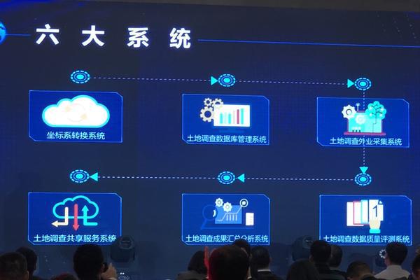 速度全國(guó)土地調(diào)查數(shù)據(jù)庫(kù)管理平臺(tái)的六大系統(tǒng) 速度全國(guó)土地調(diào)查數(shù)據(jù)庫(kù)管理平臺(tái)的六大系統(tǒng)