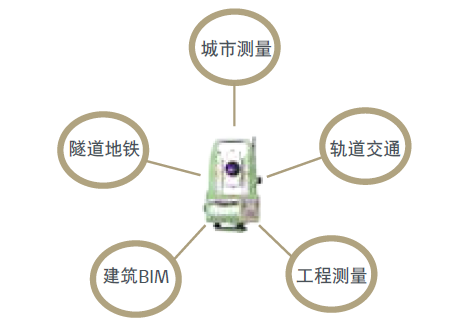 二次開發 二次開發