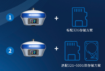 雙儲存方案 雙儲存方案